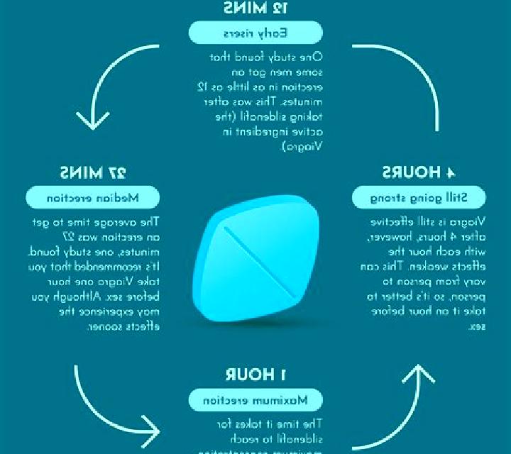 Viagra how does viagra result in cyanpsia tablet