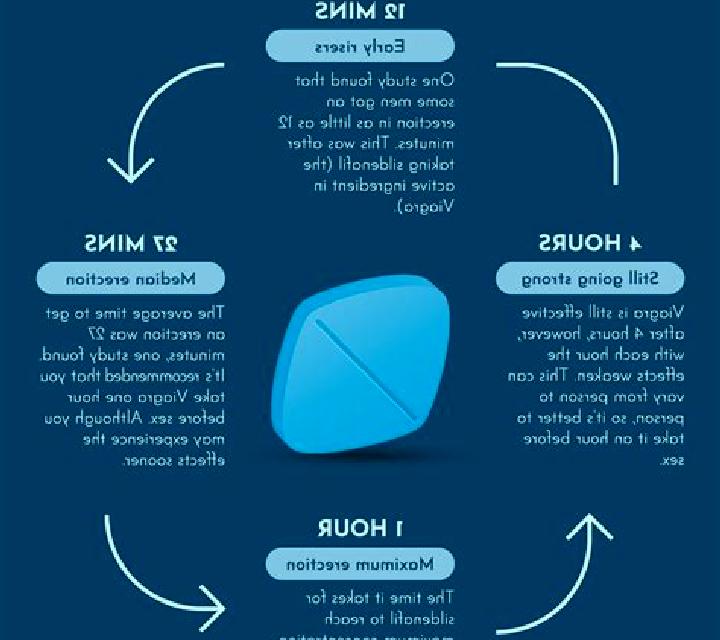 Viagra how does viagra tablets work medication