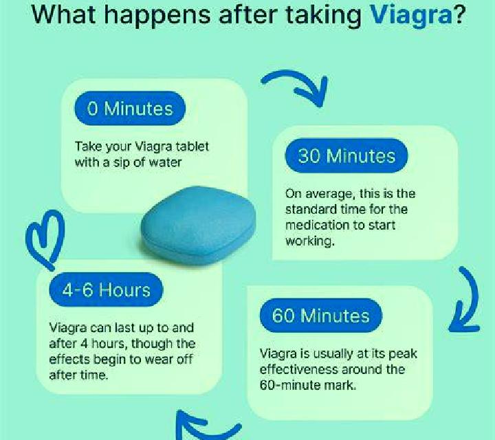 Viagra how does viagra work best pharmacy