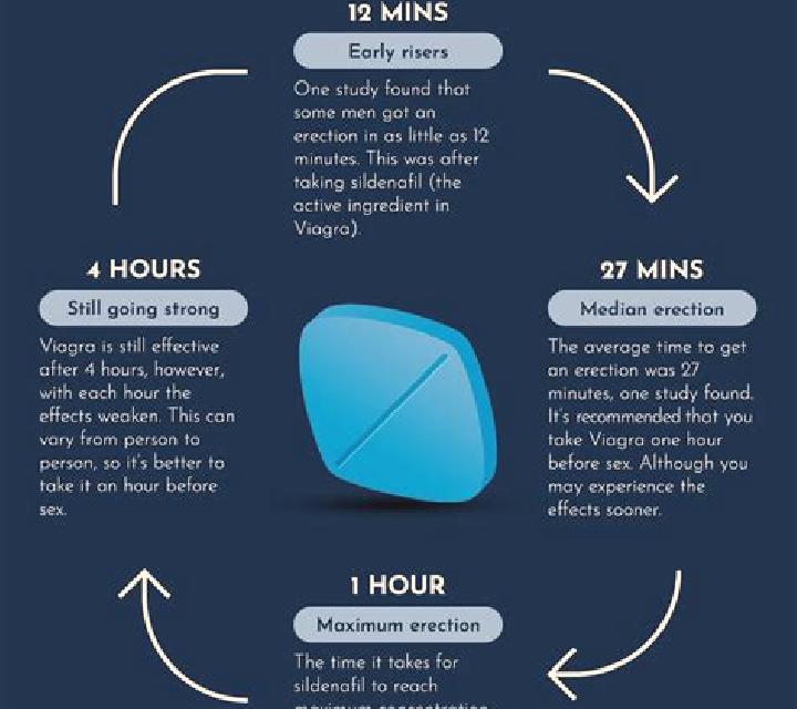 Viagra how does viagra work in women pharmacy