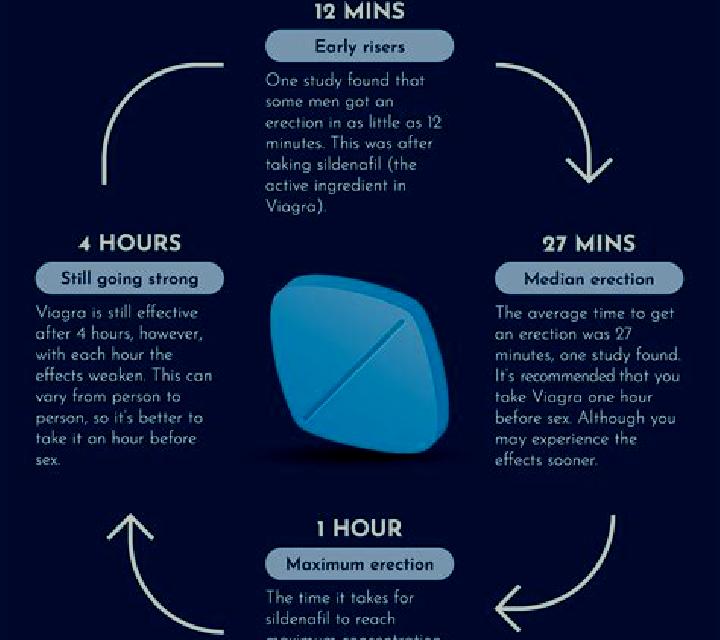 Viagra how does viagra work pharmacy