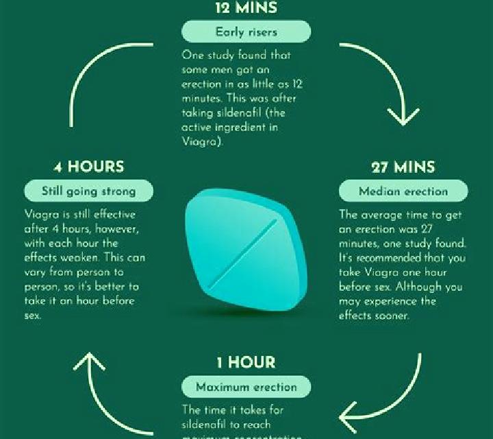 Viagra how does viagra work pills