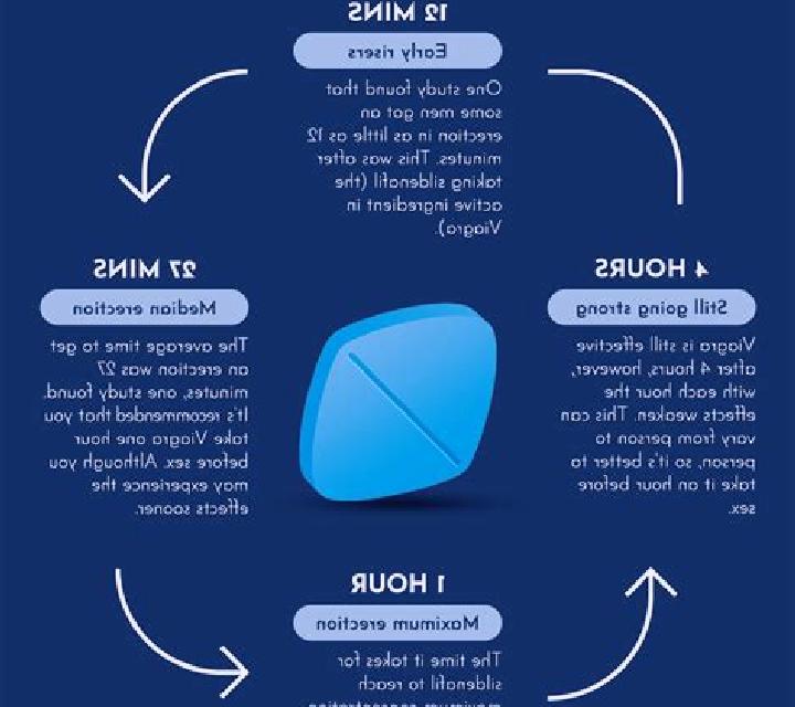 Viagra how does viagra work wiki medication