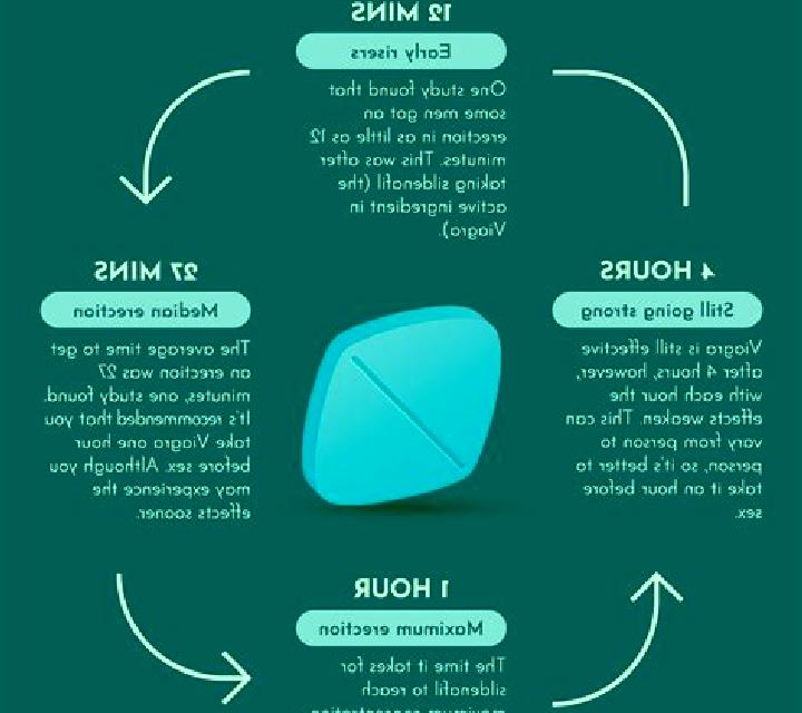 Viagra how does viagra works medication