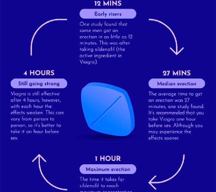 Viagra how early can you take viagra medication