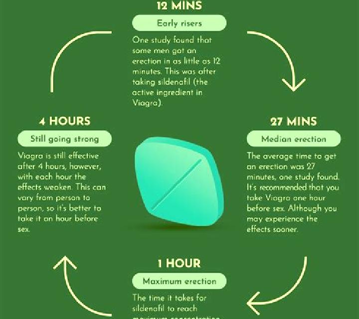 Viagra how fast does viagra take effect medication