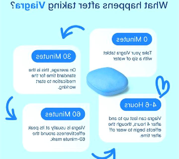 Viagra how fast does viagra take effect pills