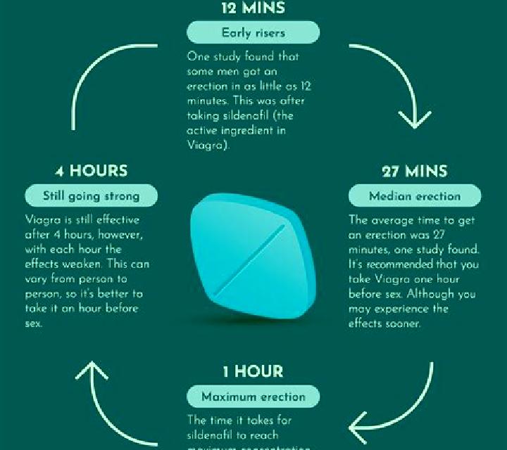 Viagra how long can you take viagra before it stops working medication