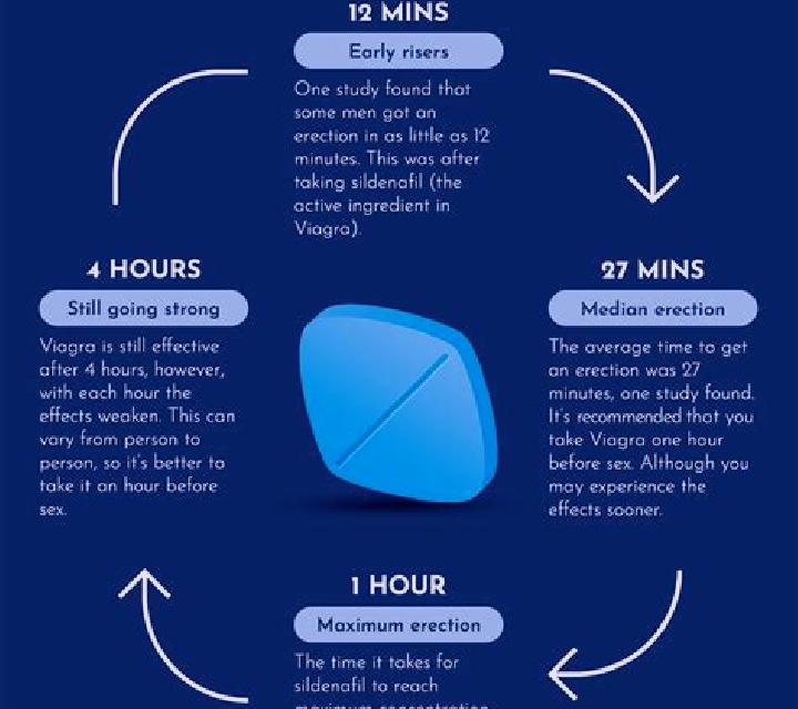 Viagra how long can you take viagra for tablet