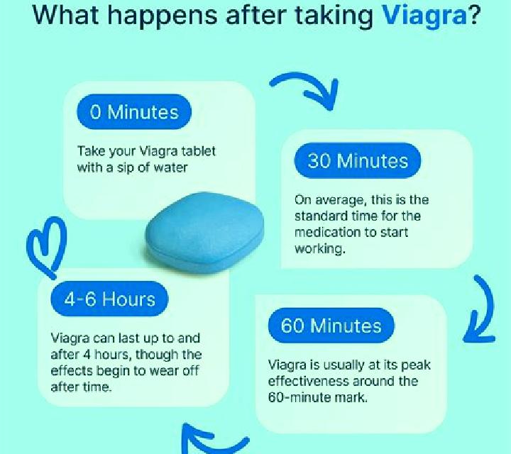 Viagra how long do viagra pills take to work medication