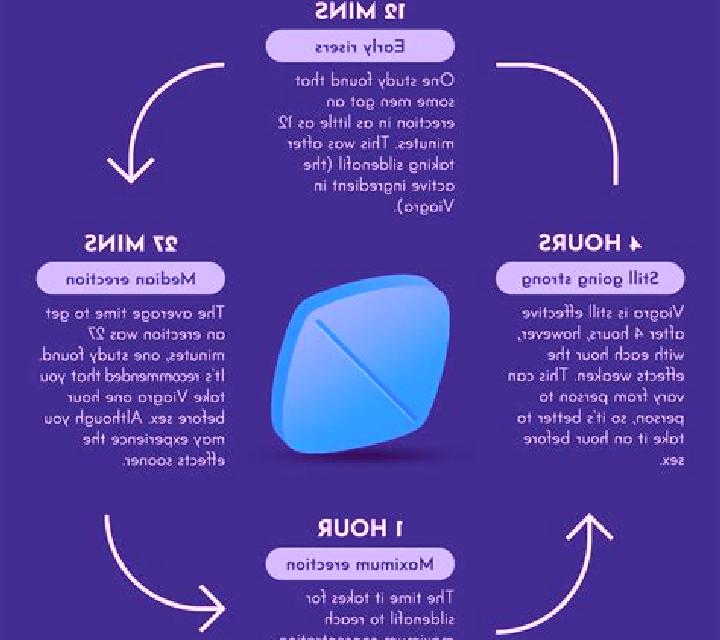 Viagra how long does a viagra pill take to work medication