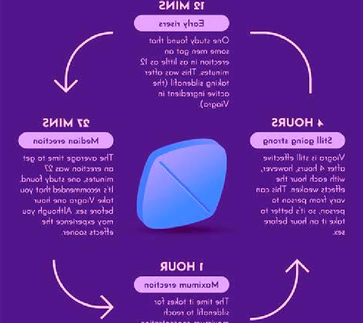 Viagra how long does a viagra pill take to work pharmacy