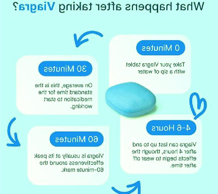 Viagra how long does a viagra pill take to work pills