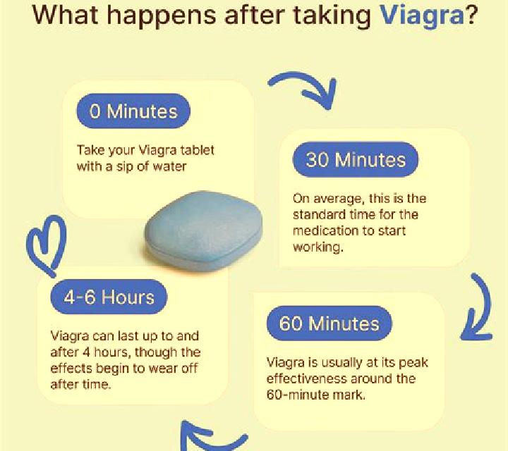 Viagra how long does a viagra pill take to work tablet