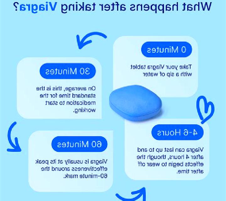 Viagra how long does a viagra stay in your system medication