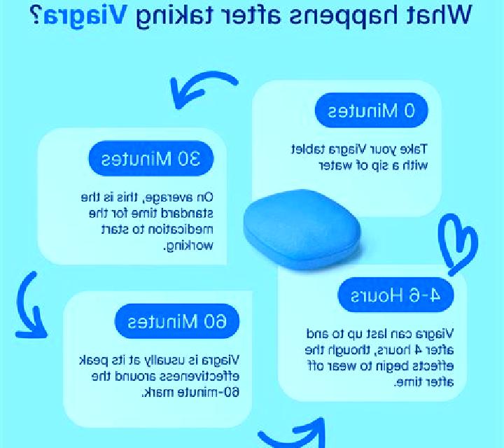 Viagra how long does a viagra stay in your system pharmacy