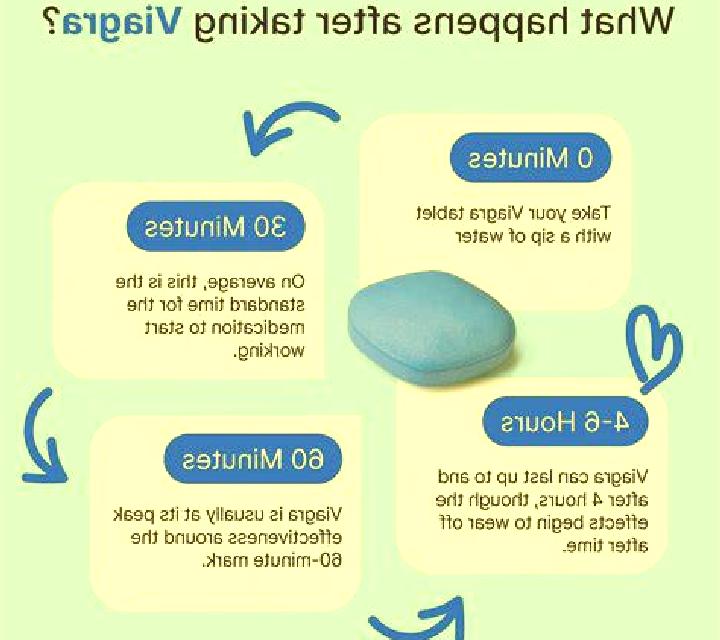 Viagra how long does generic viagra last medication