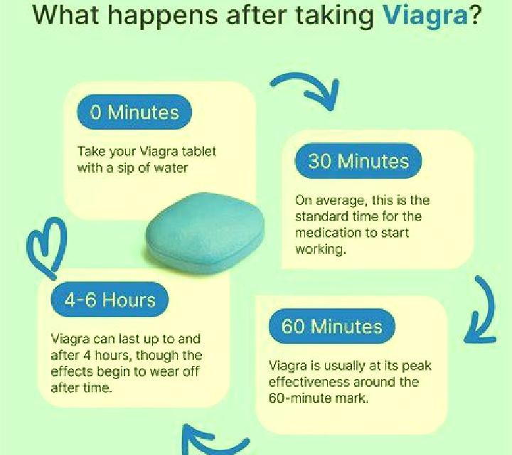 Viagra how long does generic viagra last pharmacy
