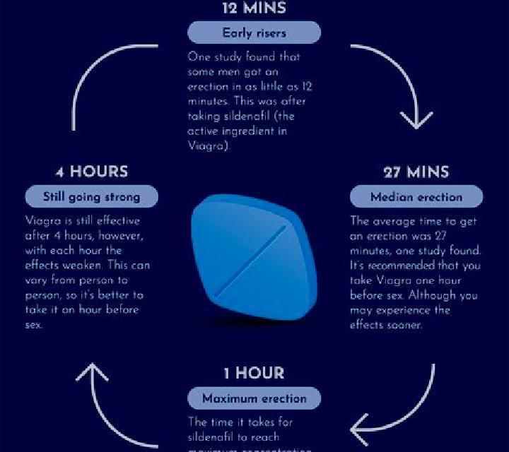 Viagra how long does viagra connect last pills