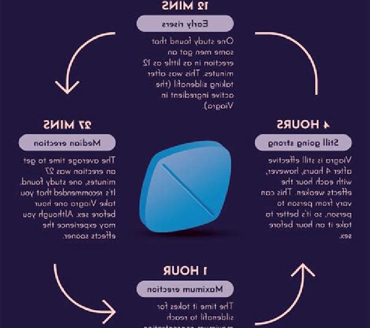 Viagra how long does viagra connect take to work medication