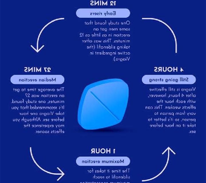 Viagra how long does viagra connect take to work tablet