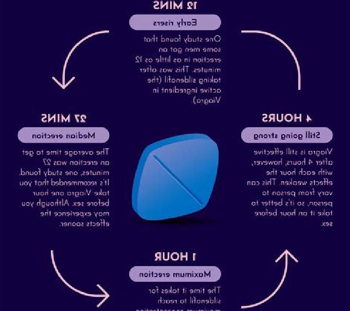Viagra how long does viagra effect last medication