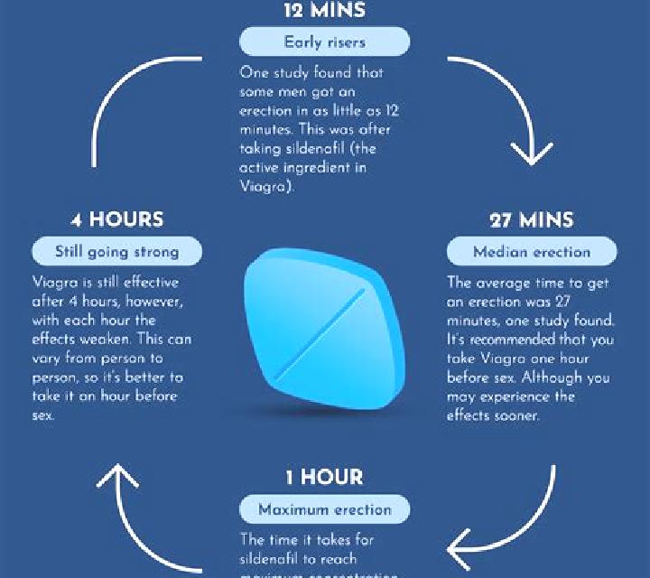 Viagra how long does viagra effect last tablet