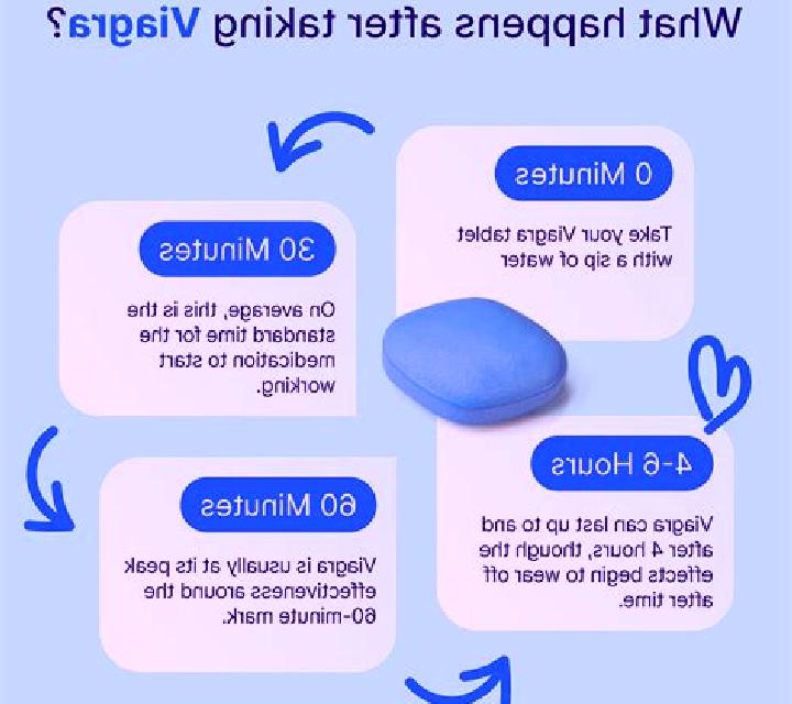 Viagra how long does viagra last medication