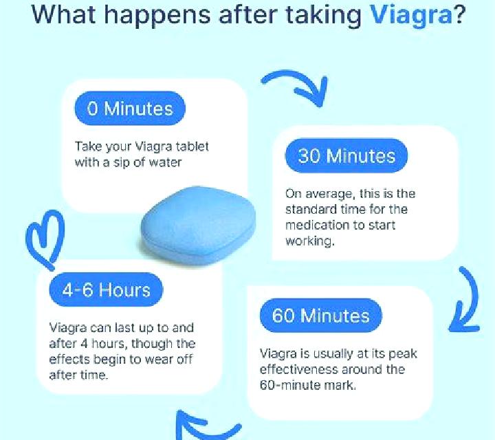 Viagra how long does viagra last pills