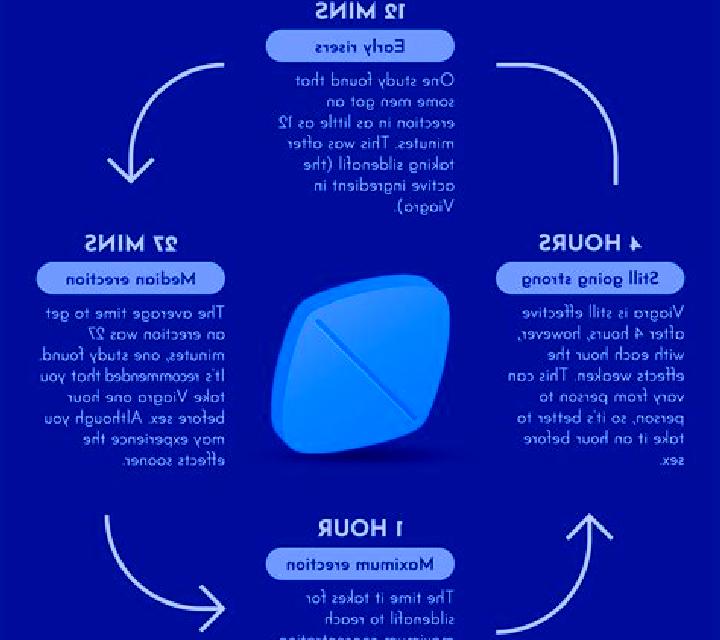 Viagra how long does viagra last tablet