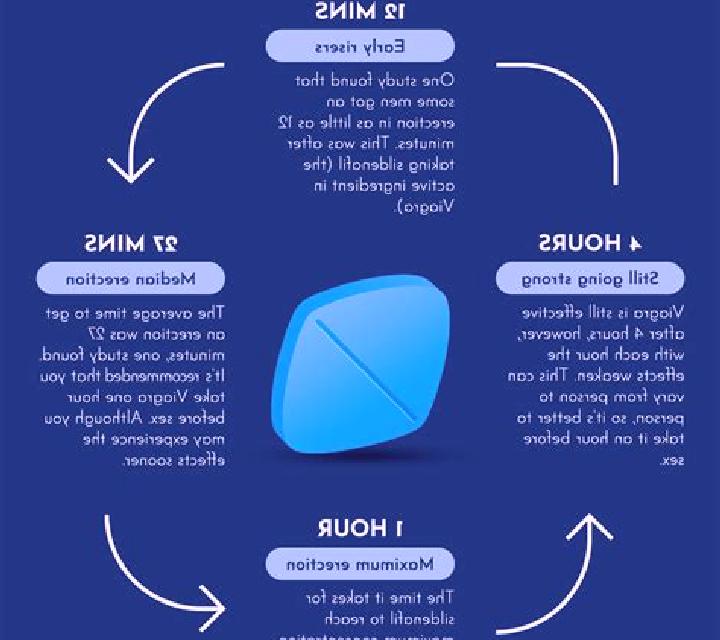 Viagra how long does viagra stay effective medication