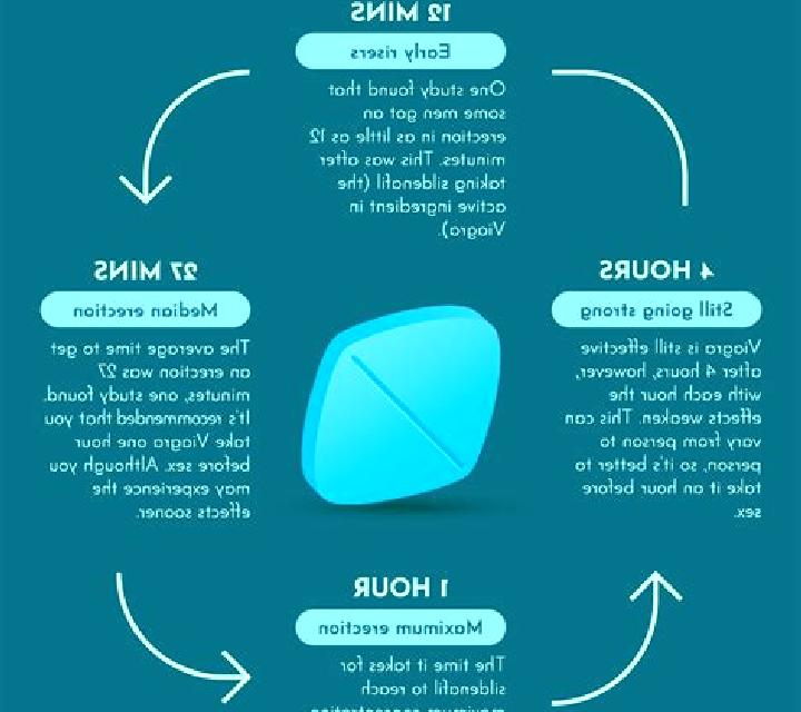 Viagra how long does viagra tablet last pills