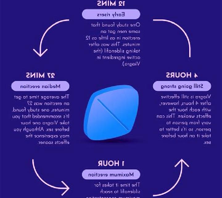 Viagra how long does viagra take medication
