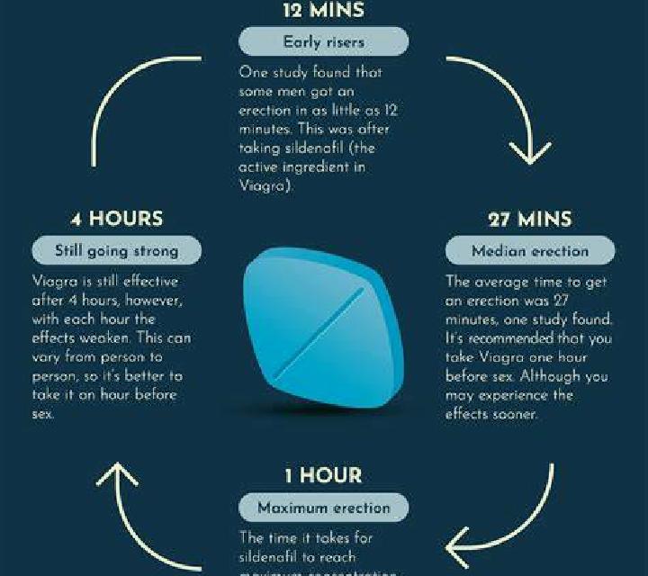 Viagra how long does viagra take pills