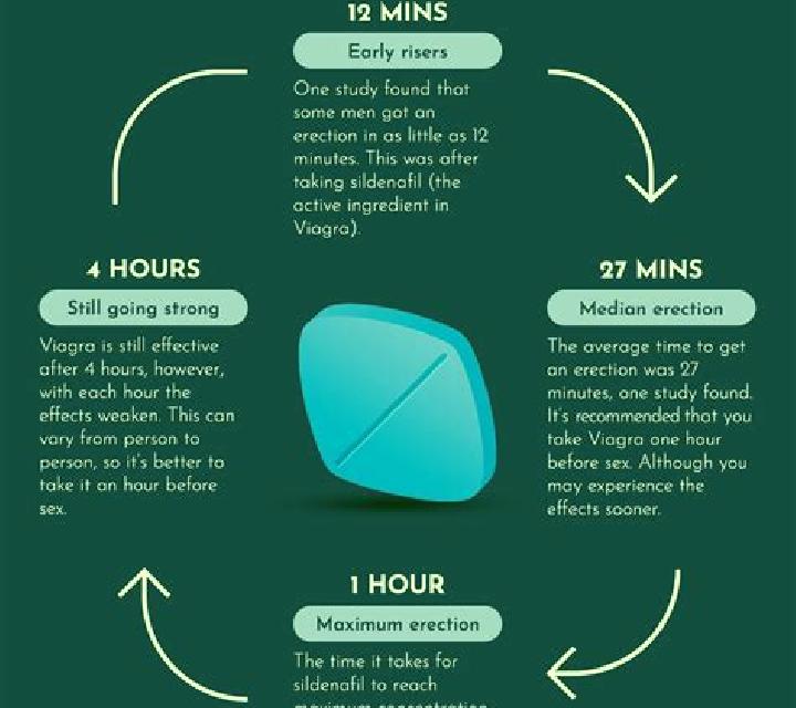 Viagra how long does viagra take to pharmacy