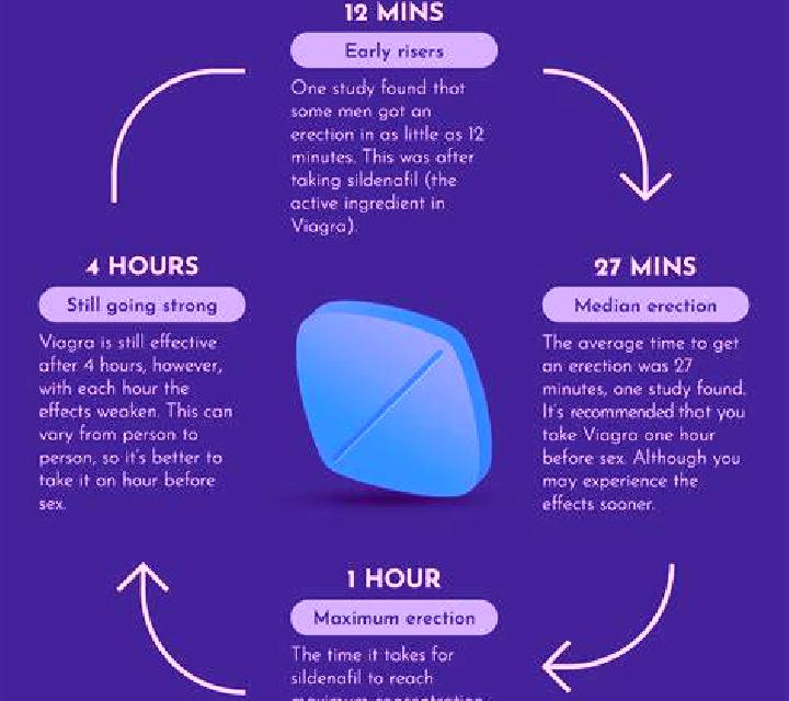Viagra how long does viagra take to pills