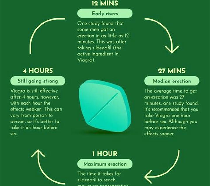 Viagra how long does viagra to work pharmacy