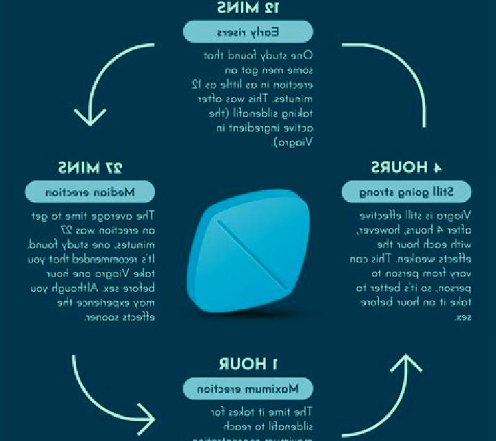 Viagra how long does viagra work in your system pills