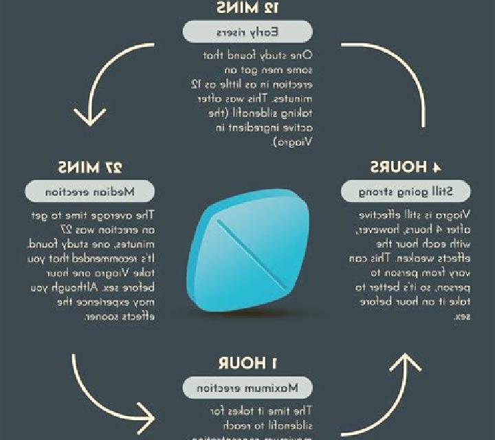 Viagra how long does viagra work tablet