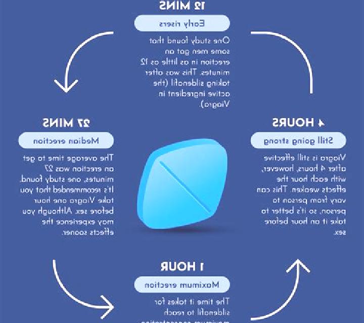 Viagra how long for viagra maximum effect pharmacy