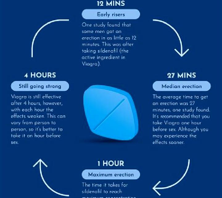 Viagra how long is viagra effective after taking medication