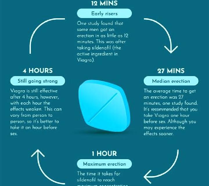 Viagra how long is viagra effective after taking pharmacy