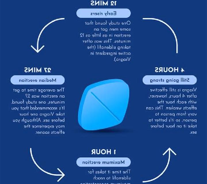 Viagra how long is viagra effective after taking pills