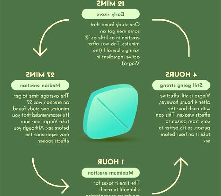 Viagra how long is viagra effective after taking tablet