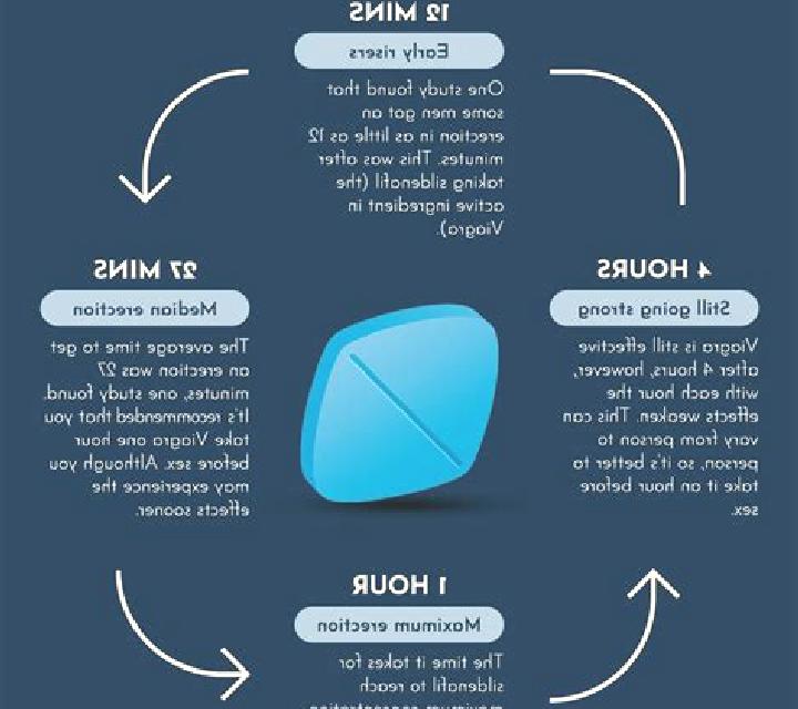 Viagra how long is viagra last tablet