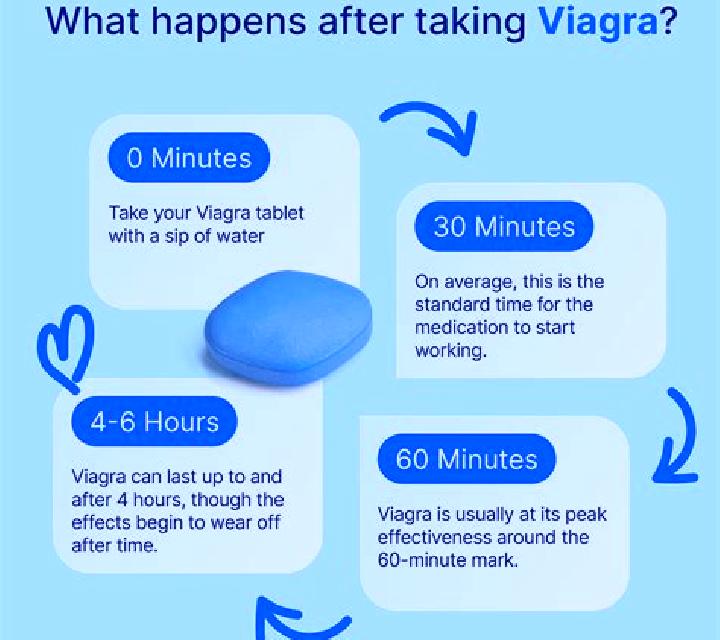Viagra how long viagra stay in your system pharmacy