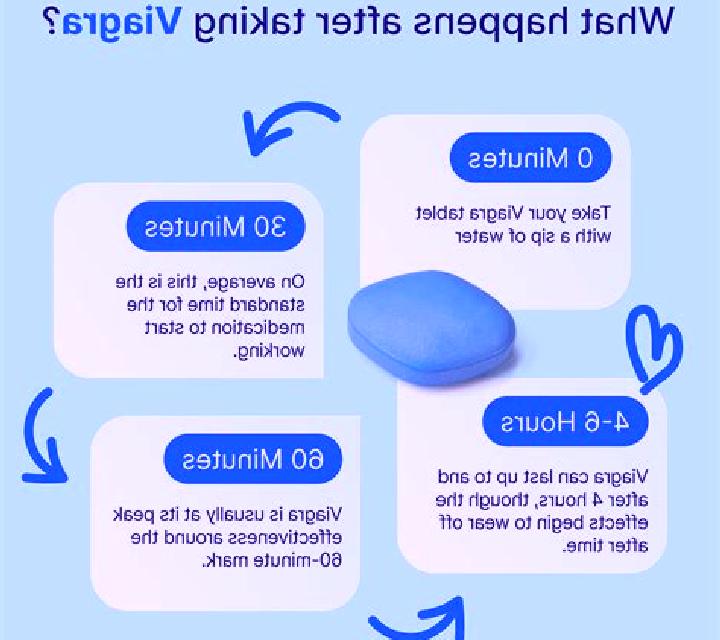 Viagra how long viagra to work medication