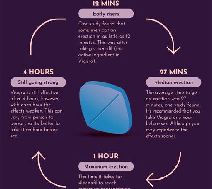 Viagra how long viagra to work tablet