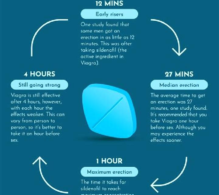 Viagra how long will viagra take to work pills