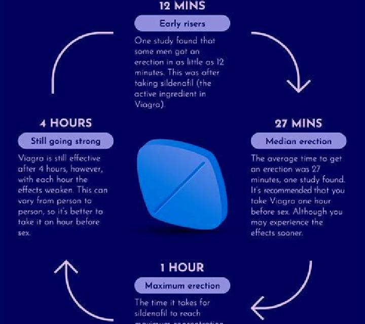 Viagra how many times can i ejaculate with viagra medication